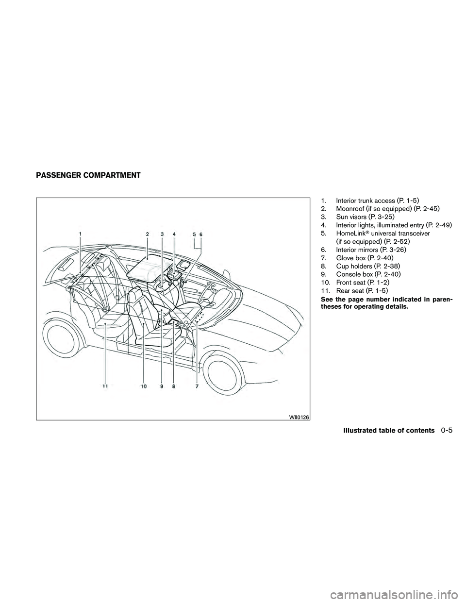 NISSAN MAXIMA 2011  Owner´s Manual 1. Interior trunk access (P. 1-5)
2. Moonroof (if so equipped) (P. 2-45)
3. Sun visors (P. 3-25)
4. Interior lights, illuminated entry (P. 2-49)
5. HomeLinkuniversal transceiver
(if so equipped) (P. 