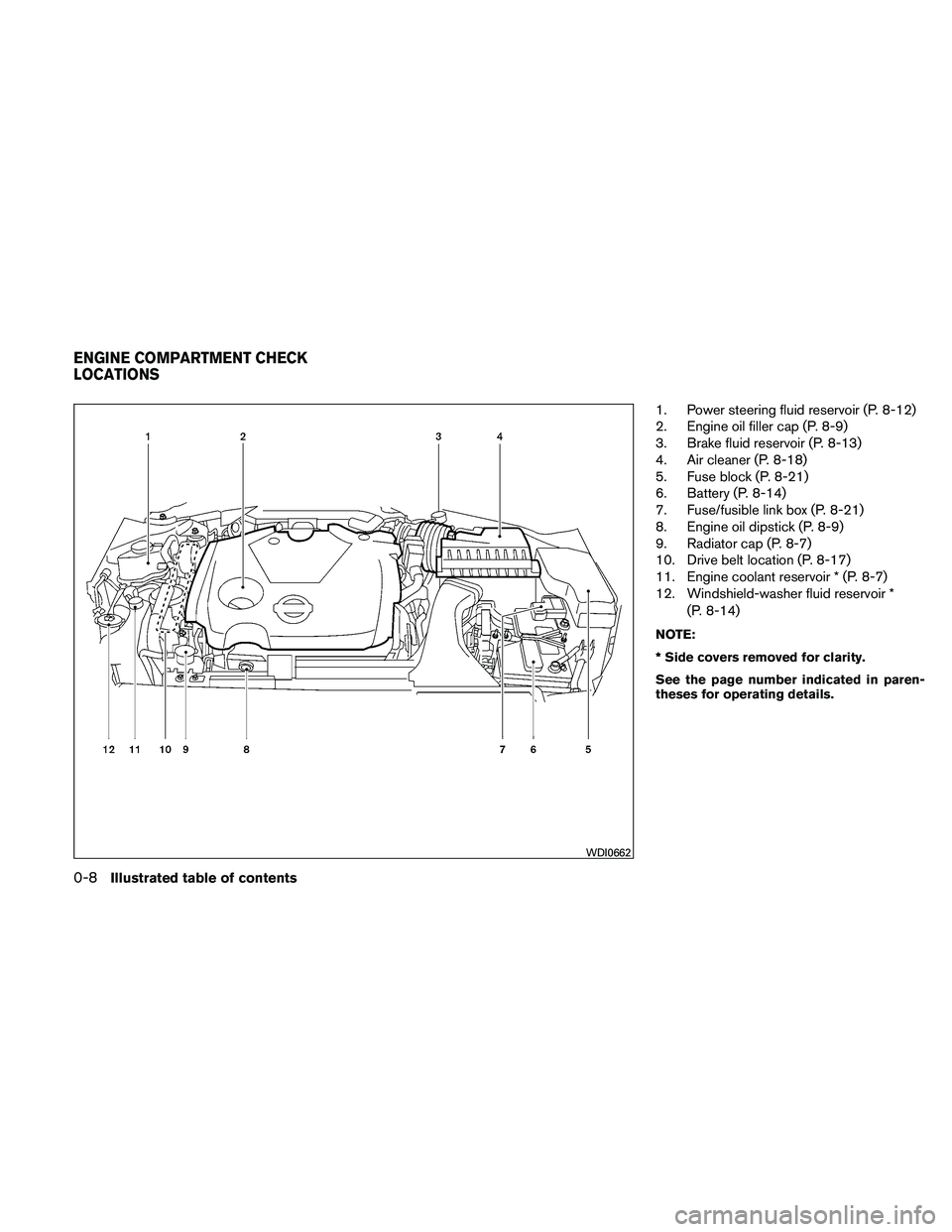NISSAN MAXIMA 2011  Owner´s Manual 1. Power steering fluid reservoir (P. 8-12)
2. Engine oil filler cap (P. 8-9)
3. Brake fluid reservoir (P. 8-13)
4. Air cleaner (P. 8-18)
5. Fuse block (P. 8-21)
6. Battery (P. 8-14)
7. Fuse/fusible l