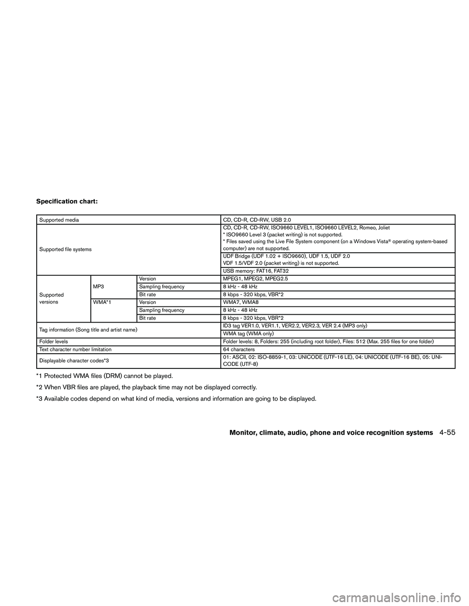 NISSAN MAXIMA 2011  Owner´s Manual Specification chart:
Supported mediaCD, CD-R, CD-RW, USB 2.0
Supported file systems CD, CD-R, CD-RW, ISO9660 LEVEL1, ISO9660 LEVEL2, Romeo, Joliet
* ISO9660 Level 3 (packet writing) is not supported.
