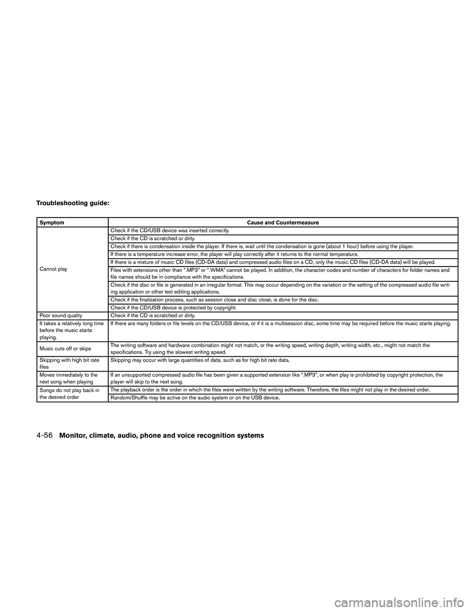 NISSAN MAXIMA 2011  Owner´s Manual Troubleshooting guide:
SymptomCause and Countermeasure
Cannot play Check if the CD/USB device was inserted correctly.
Check if the CD is scratched or dirty.
Check if there is condensation inside the p