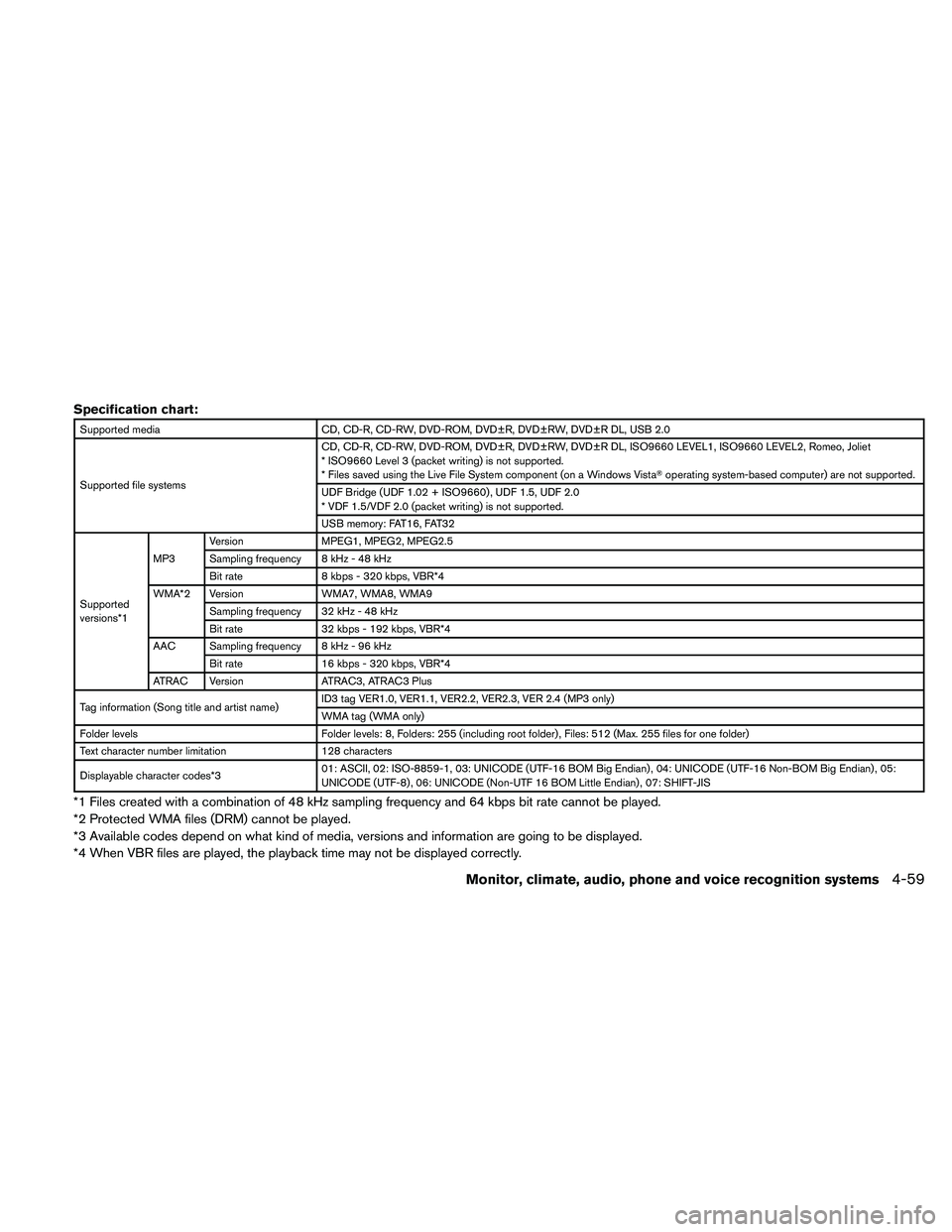 NISSAN MAXIMA 2011  Owner´s Manual Specification chart:
Supported mediaCD, CD-R, CD-RW, DVD-ROM, DVD±R, DVD±RW, DVD±R DL, USB 2.0
Supported file systems CD, CD-R, CD-RW, DVD-ROM, DVD±R, DVD±RW, DVD±R DL, ISO9660 LEVEL1, ISO9660 L