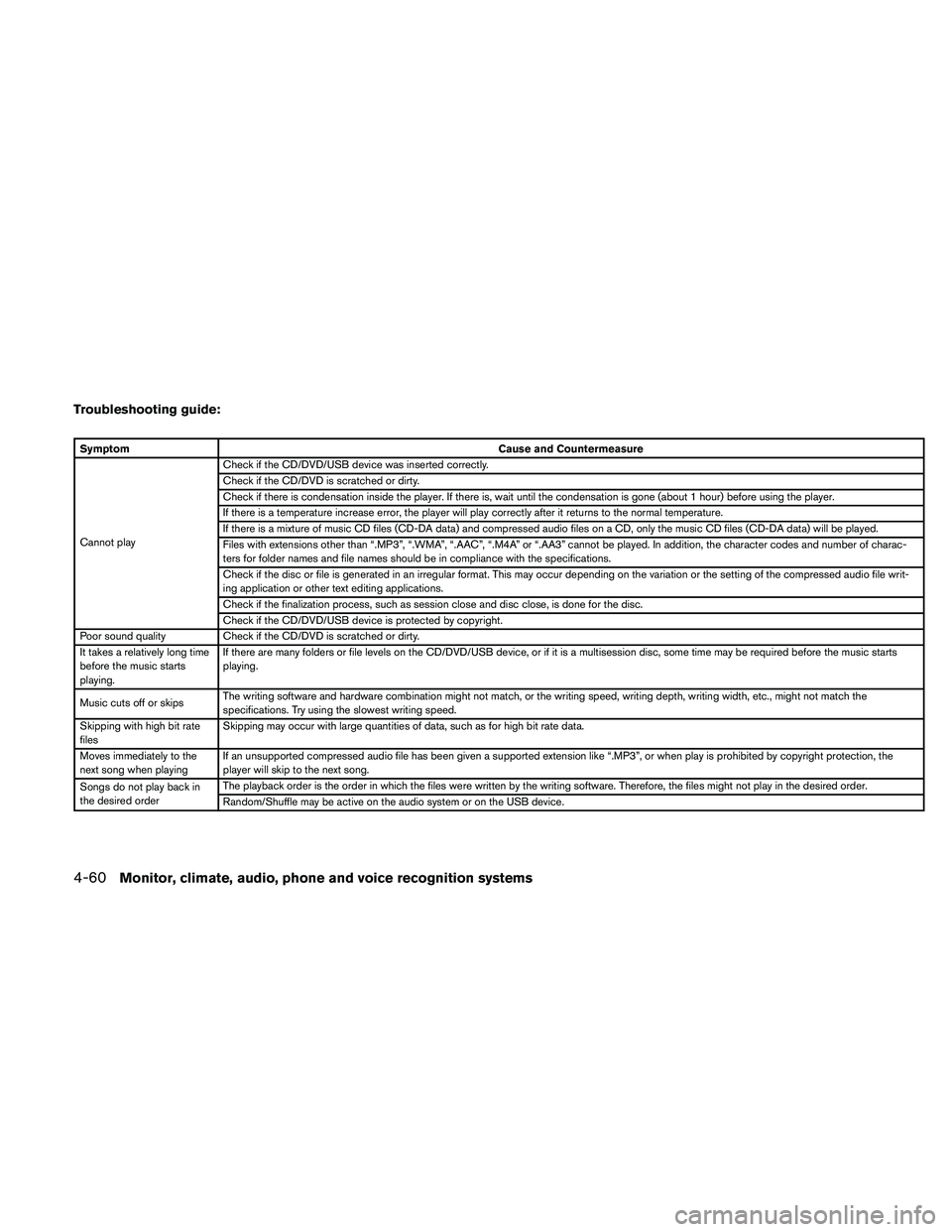 NISSAN MAXIMA 2011  Owner´s Manual Troubleshooting guide:
SymptomCause and Countermeasure
Cannot play Check if the CD/DVD/USB device was inserted correctly.
Check if the CD/DVD is scratched or dirty.
Check if there is condensation insi