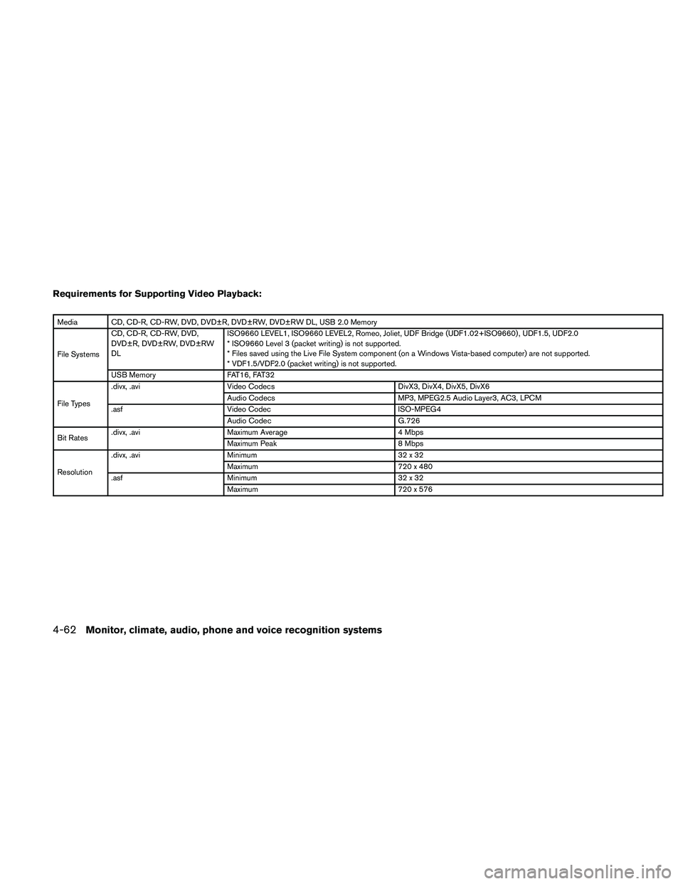 NISSAN MAXIMA 2011 Owner´s Manual Requirements for Supporting Video Playback:
Media CD, CD-R, CD-RW, DVD, DVD±R, DVD±RW, DVD±RW DL, USB 2.0 Memory
File SystemsCD, CD-R, CD-RW, DVD,
DVD±R, DVD±RW, DVD±RW
DL
ISO9660 LEVEL1, ISO966 NISSAN MAXIMA 2011 Owner´s Manual Requirements for Supporting Video Playback:
Media CD, CD-R, CD-RW, DVD, DVD±R, DVD±RW, DVD±RW DL, USB 2.0 Memory
File SystemsCD, CD-R, CD-RW, DVD,
DVD±R, DVD±RW, DVD±RW
DL
ISO9660 LEVEL1, ISO966