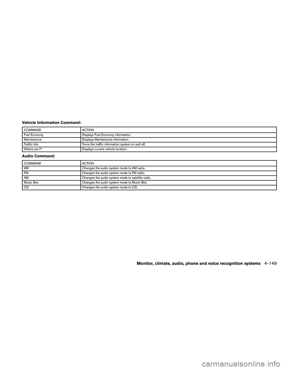 NISSAN MAXIMA 2011 Owner´s Manual Vehicle Information Command:
COMMANDACTION
Fuel Economy Displays Fuel Economy information.
Maintenance Displays Maintenance information.
Traffic Info. Turns the traffic information system on and off.
NISSAN MAXIMA 2011 Owner´s Manual Vehicle Information Command:
COMMANDACTION
Fuel Economy Displays Fuel Economy information.
Maintenance Displays Maintenance information.
Traffic Info. Turns the traffic information system on and off.