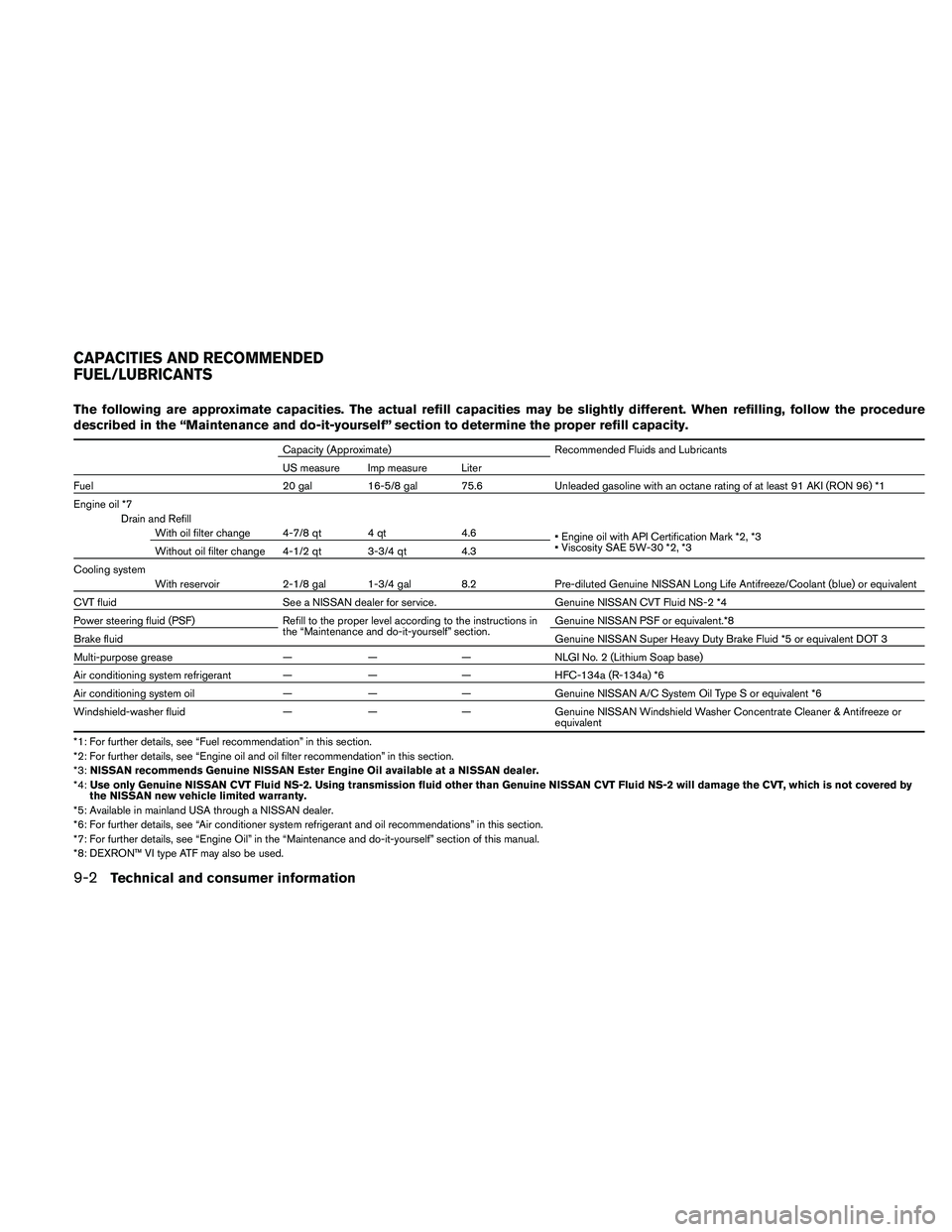 NISSAN MAXIMA 2011  Owner´s Manual The following are approximate capacities. The actual refill capacities may be slightly different. When refilling, follow the procedure
described in the “Maintenance and do-it-yourself” section to 