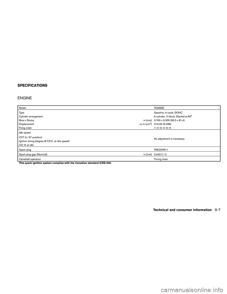 NISSAN MAXIMA 2011  Owner´s Manual ENGINE
ModelVQ35DE
Type Gasoline, 4-cycle, DOHC
Cylinder arrangement 6-cylinder, V-block, Slanted at 60°
Bore x Stroke in (mm) 3.760 x 3.205 (95.5 x 81.4)
Displacement cu in (cm
3) 213.45 (3,498)
Fir