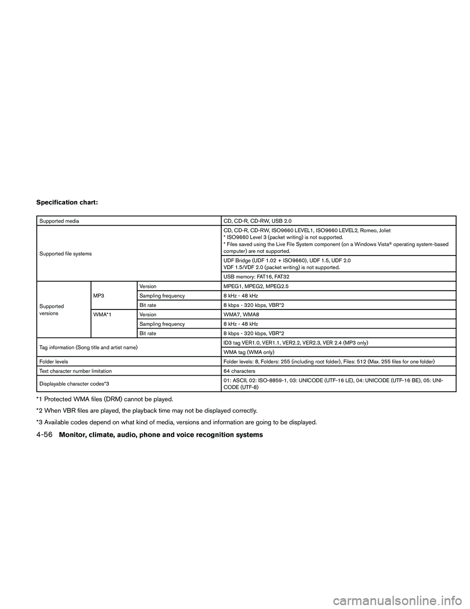 NISSAN MAXIMA 2010  Owner´s Manual Specification chart:
Supported media CD, CD-R, CD-RW, USB 2.0
Supported file systemsCD, CD-R, CD-RW, ISO9660 LEVEL1, ISO9660 LEVEL2, Romeo, Joliet
* ISO9660 Level 3 (packet writing) is not supported.
