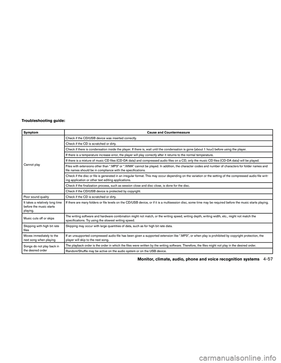 NISSAN MAXIMA 2010 Owner´s Manual Troubleshooting guide:
SymptomCause and Countermeasure
Cannot playCheck if the CD/USB device was inserted correctly.
Check if the CD is scratched or dirty.
Check if there is condensation inside the pl NISSAN MAXIMA 2010 Owner´s Manual Troubleshooting guide:
SymptomCause and Countermeasure
Cannot playCheck if the CD/USB device was inserted correctly.
Check if the CD is scratched or dirty.
Check if there is condensation inside the pl
