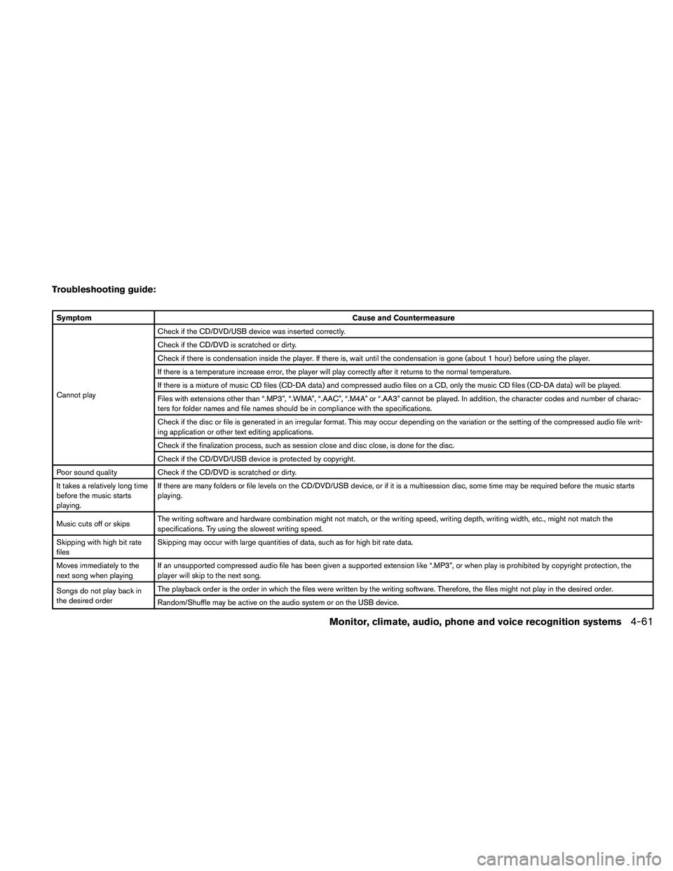 NISSAN MAXIMA 2010 Owner´s Manual Troubleshooting guide:
SymptomCause and Countermeasure
Cannot playCheck if the CD/DVD/USB device was inserted correctly.
Check if the CD/DVD is scratched or dirty.
Check if there is condensation insid NISSAN MAXIMA 2010 Owner´s Manual Troubleshooting guide:
SymptomCause and Countermeasure
Cannot playCheck if the CD/DVD/USB device was inserted correctly.
Check if the CD/DVD is scratched or dirty.
Check if there is condensation insid