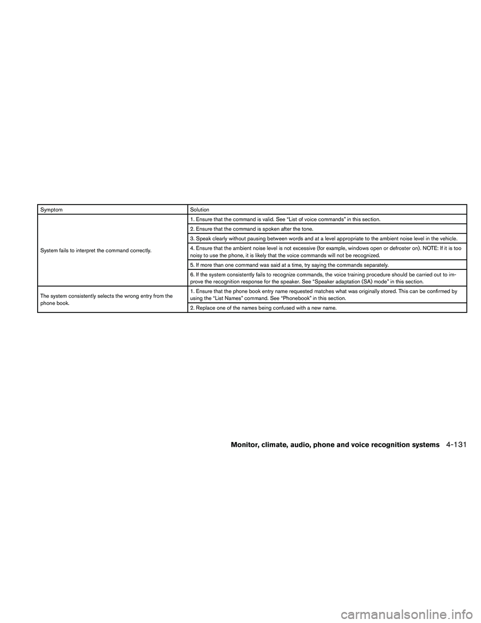 NISSAN MAXIMA 2010  Owner´s Manual Symptom Solution
System fails to interpret the command correctly.1. Ensure that the command is valid. See “List of voice commands” in this section.
2. Ensure that the command is spoken after the t