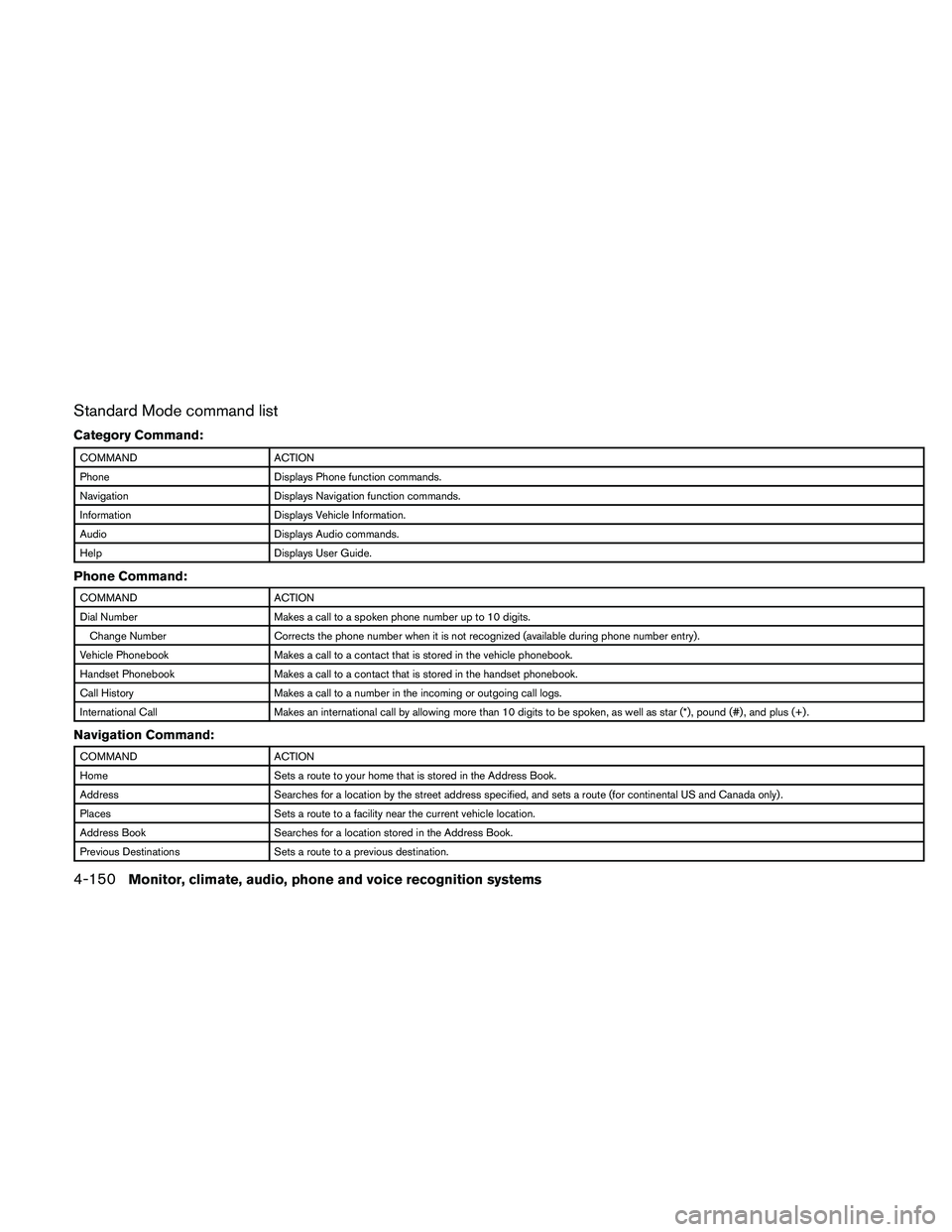 NISSAN MAXIMA 2010  Owner´s Manual Standard Mode command list
Category Command:
COMMAND ACTION
Phone Displays Phone function commands.
Navigation Displays Navigation function commands.
Information Displays Vehicle Information.
Audio Di