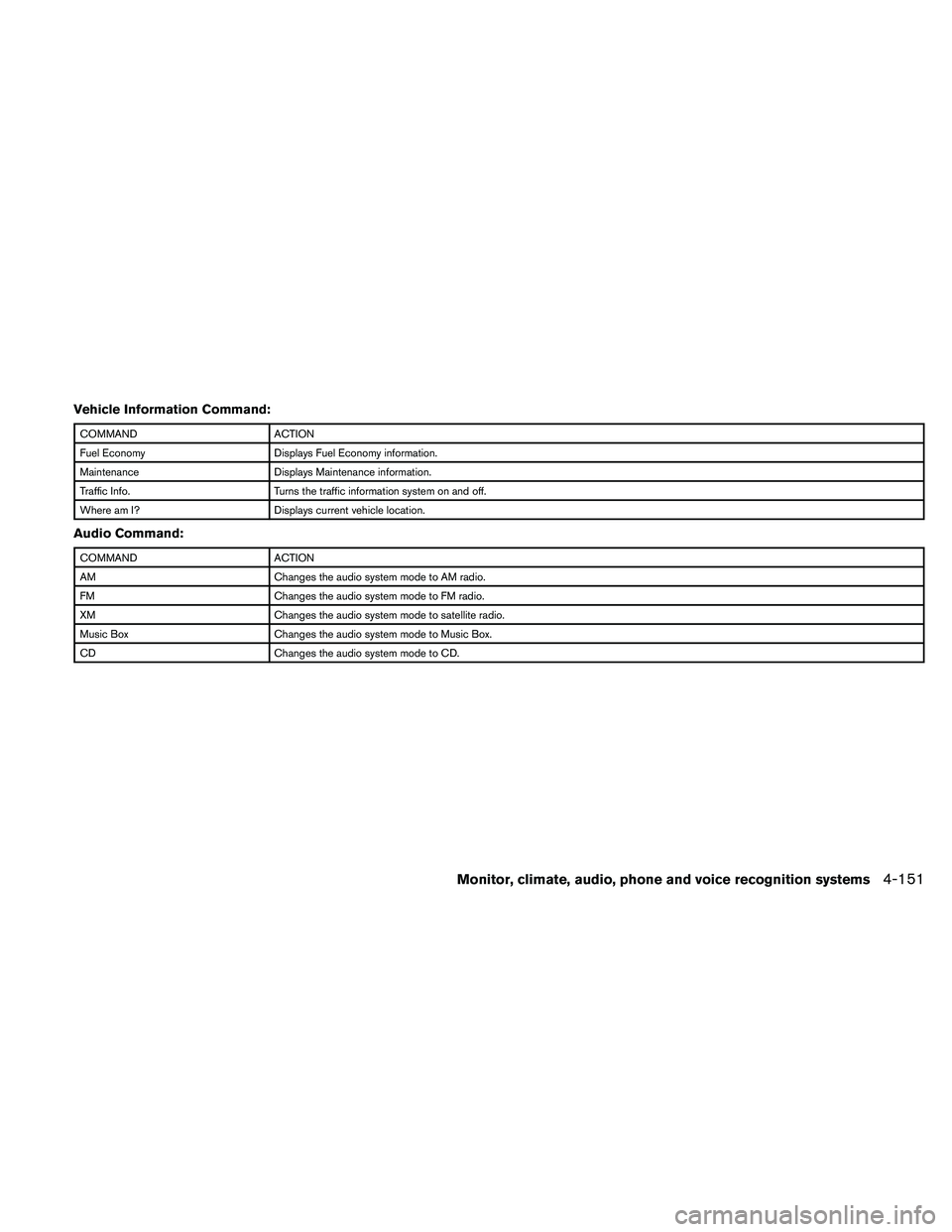 NISSAN MAXIMA 2010  Owner´s Manual Vehicle Information Command:
COMMAND ACTION
Fuel Economy Displays Fuel Economy information.
Maintenance Displays Maintenance information.
Traffic Info. Turns the traffic information system on and off.