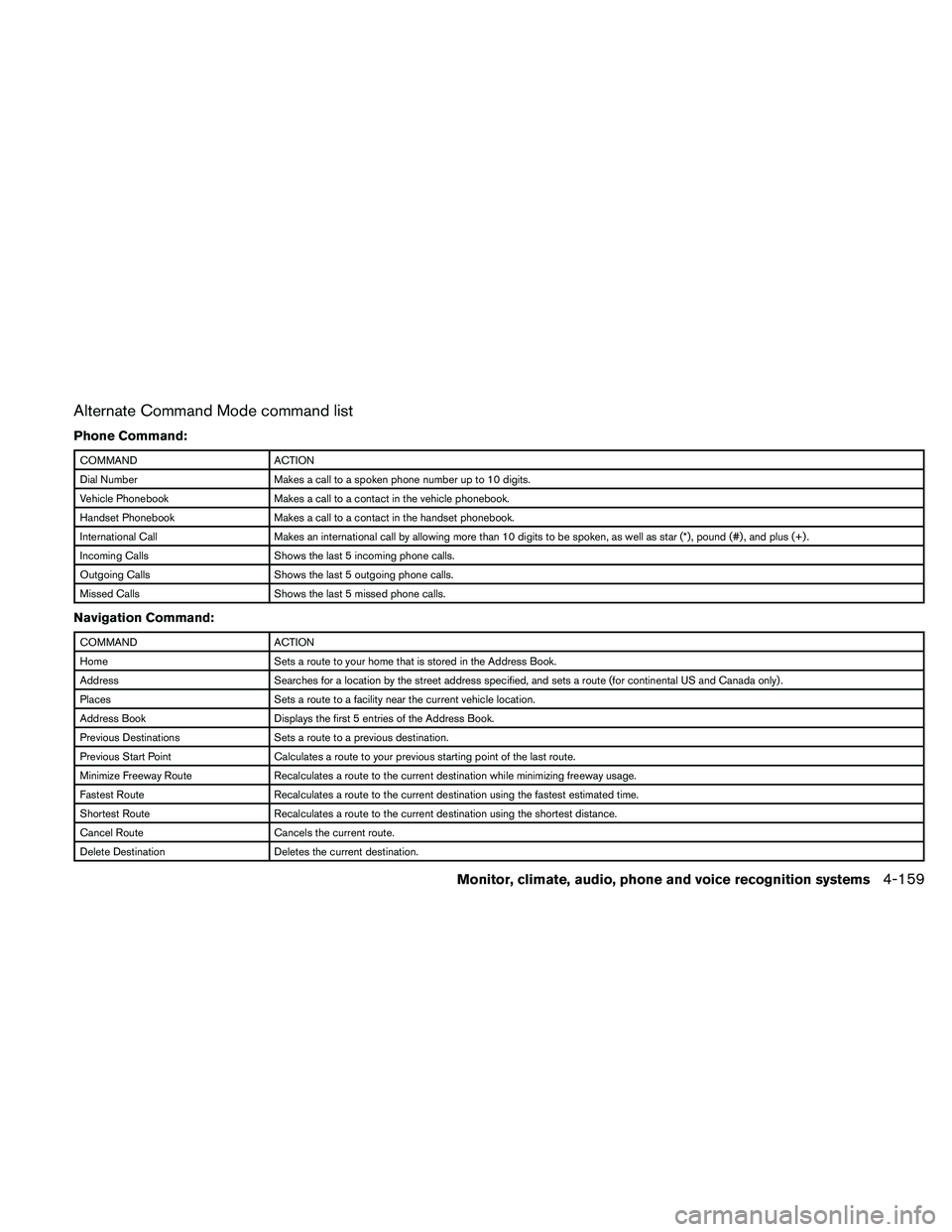NISSAN MAXIMA 2010  Owner´s Manual Alternate Command Mode command list
Phone Command:
COMMAND ACTION
Dial Number Makes a call to a spoken phone number up to 10 digits.
Vehicle Phonebook Makes a call to a contact in the vehicle phoneboo
