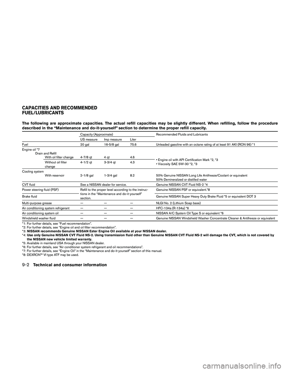 NISSAN MAXIMA 2010  Owner´s Manual The following are approximate capacities. The actual refill capacities may be slightly different. When refilling, follow the procedure
described in the “Maintenance and do-it-yourself” section to 