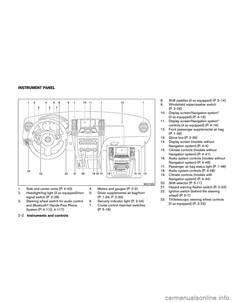 NISSAN MAXIMA 2010 Owner´s Manual 1. Side and center vents (P. 4-40)
2. Headlight/fog light (if so equipped)/turn
signal switch (P. 2-28)
3. Steering wheel switch for audio control
and BluetoothTHands-Free Phone
System (P. 4-113, 4-11 NISSAN MAXIMA 2010 Owner´s Manual 1. Side and center vents (P. 4-40)
2. Headlight/fog light (if so equipped)/turn
signal switch (P. 2-28)
3. Steering wheel switch for audio control
and BluetoothTHands-Free Phone
System (P. 4-113, 4-11