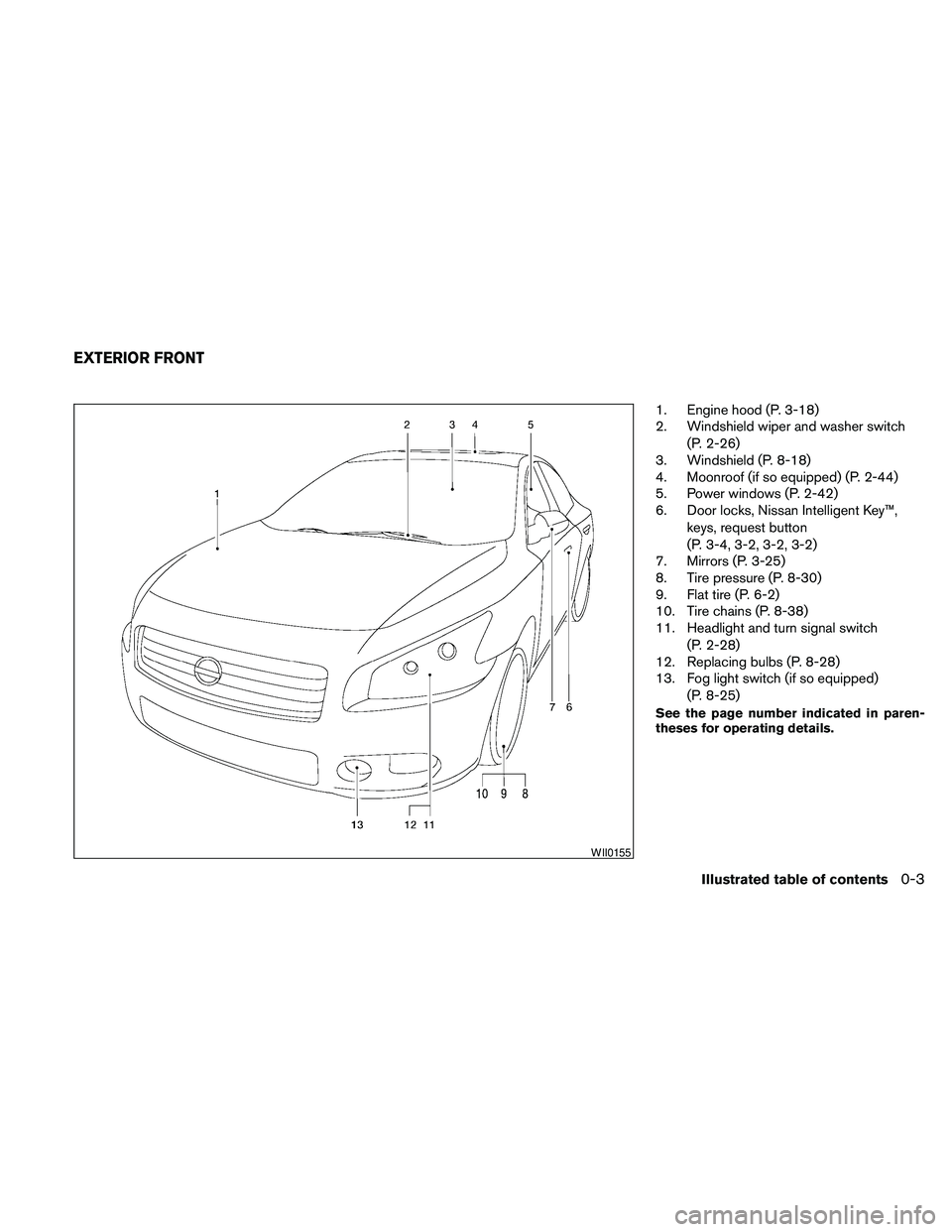 NISSAN MAXIMA 2010 Owner´s Manual 1. Engine hood (P. 3-18)
2. Windshield wiper and washer switch
(P. 2-26)
3. Windshield (P. 8-18)
4. Moonroof (if so equipped) (P. 2-44)
5. Power windows (P. 2-42)
6. Door locks, Nissan Intelligent Key NISSAN MAXIMA 2010 Owner´s Manual 1. Engine hood (P. 3-18)
2. Windshield wiper and washer switch
(P. 2-26)
3. Windshield (P. 8-18)
4. Moonroof (if so equipped) (P. 2-44)
5. Power windows (P. 2-42)
6. Door locks, Nissan Intelligent Key