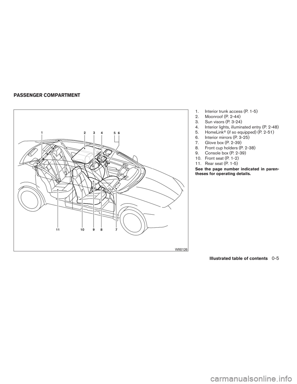 NISSAN MAXIMA 2009  Owner´s Manual 1. Interior trunk access (P. 1-5)
2. Moonroof (P. 2-44)
3. Sun visors (P. 3-24)
4. Interior lights, illuminated entry (P. 2-48)
5. HomeLink(if so equipped) (P. 2-51)
6. Interior mirrors (P. 3-25)
7. 