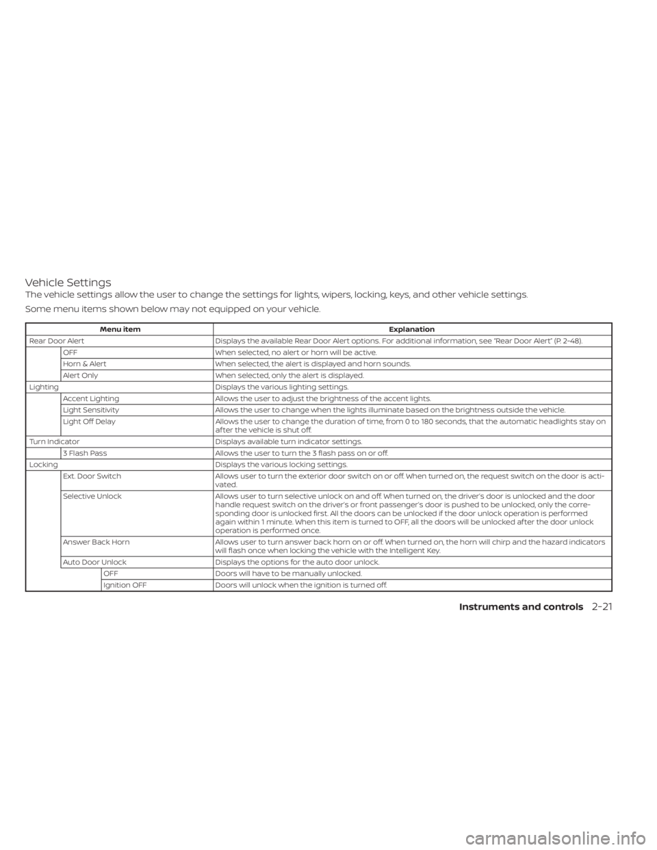NISSAN MURANO 2021 Owner´s Manual Vehicle Settings
The vehicle settings allow the user to change the settings for lights, wipers, locking, keys, and other vehicle settings.
Some menu items shown below may not equipped on your vehicle. NISSAN MURANO 2021 Owner´s Manual Vehicle Settings
The vehicle settings allow the user to change the settings for lights, wipers, locking, keys, and other vehicle settings.
Some menu items shown below may not equipped on your vehicle.