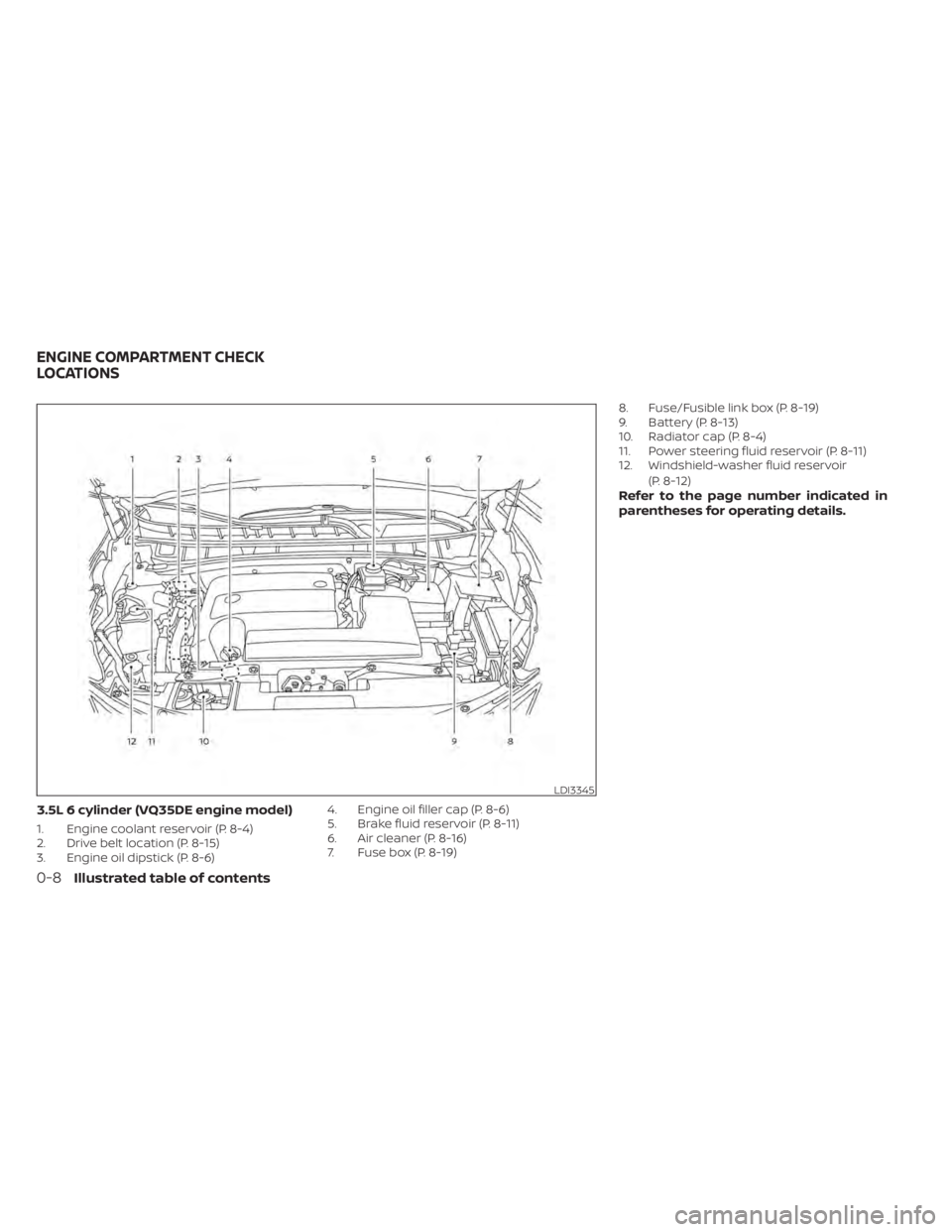 NISSAN MURANO 2021  Owner´s Manual 3.5L 6 cylinder (VQ35DE engine model)
1. Engine coolant reservoir (P. 8-4)
2. Drive belt location (P. 8-15)
3. Engine oil dipstick (P. 8-6)4. Engine oil filler cap (P. 8-6)
5. Brake fluid reservoir (P