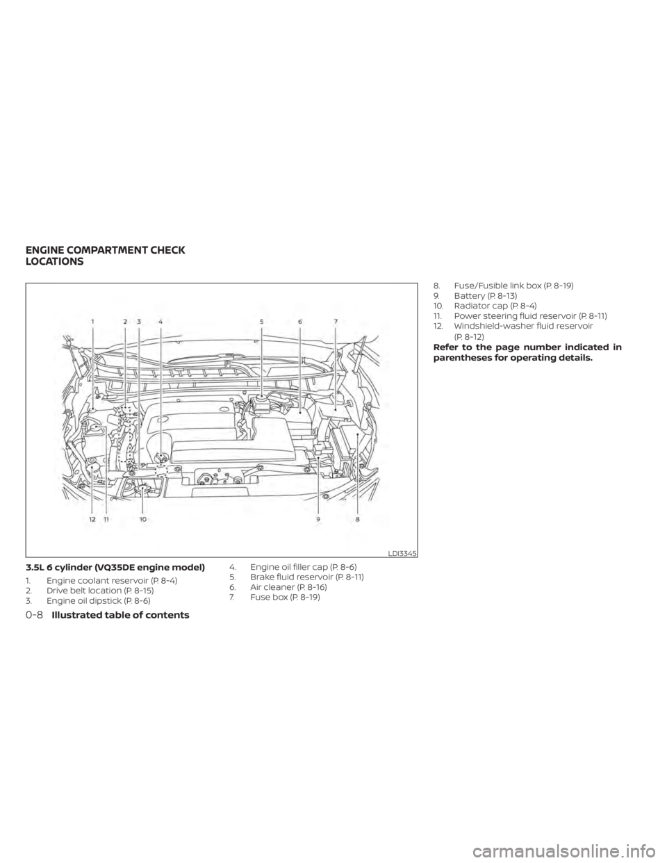 NISSAN MURANO 2021 Owner´s Manual 3.5L 6 cylinder (VQ35DE engine model)
1. Engine coolant reservoir (P. 8-4)
2. Drive belt location (P. 8-15)
3. Engine oil dipstick (P. 8-6)4. Engine oil filler cap (P. 8-6)
5. Brake fluid reservoir (P NISSAN MURANO 2021 Owner´s Manual 3.5L 6 cylinder (VQ35DE engine model)
1. Engine coolant reservoir (P. 8-4)
2. Drive belt location (P. 8-15)
3. Engine oil dipstick (P. 8-6)4. Engine oil filler cap (P. 8-6)
5. Brake fluid reservoir (P