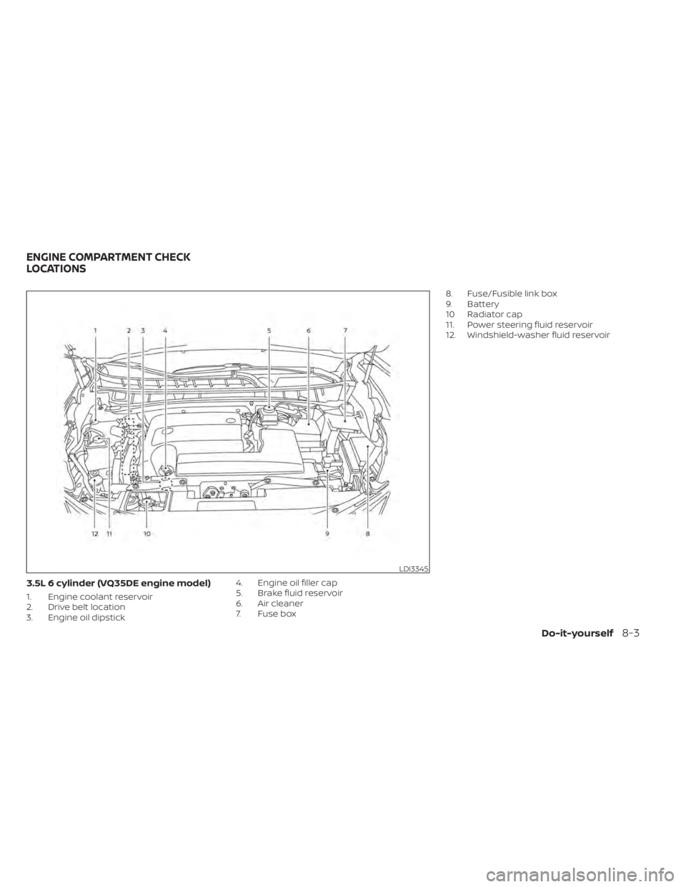 NISSAN MURANO 2021  Owner´s Manual 3.5L 6 cylinder (VQ35DE engine model)
1. Engine coolant reservoir
2. Drive belt location
3. Engine oil dipstick4. Engine oil filler cap
5. Brake fluid reservoir
6. Air cleaner
7. Fuse box8. Fuse/Fusib