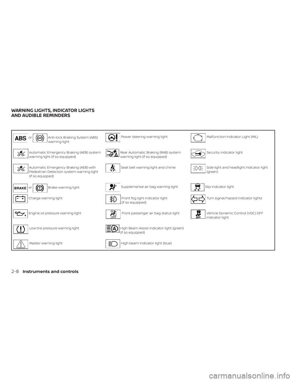 NISSAN MURANO 2020  Owner´s Manual orAnti-lock Braking System (ABS)
warning lightPower steering warning lightMalfunction Indicator Light (MIL)
Automatic Emergency Braking (AEB) system
warning light (if so equipped)Rear Automatic Brakin