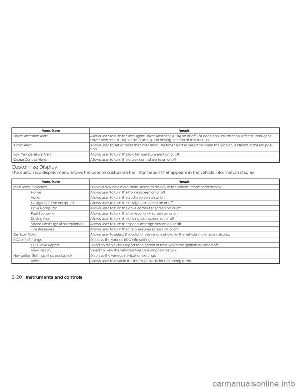 NISSAN MURANO 2020  Owner´s Manual Menu itemResult
Driver Attention Alert Allows user to turn the Intelligent Driver Alertness (I-DA) on or off. For additional information, refer to “Intelligent
Driver Alertness (I-DA)” in the “S