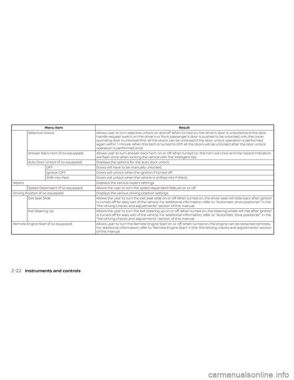 NISSAN MURANO 2020  Owner´s Manual Menu itemResult
Selective Unlock Allows user to turn selective unlock on and off. When turned on, the driver’s door is unlocked and the door
handle request switch on the driver’s or front passenge