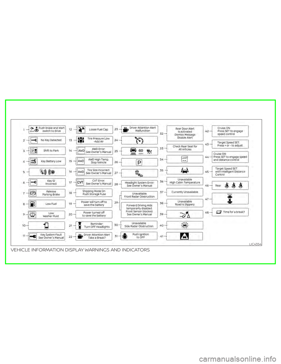 NISSAN MURANO 2020 Owner´s Manual VEHICLE INFORMATION DISPLAY WARNINGS AND INDICATORS
LIC4354 NISSAN MURANO 2020 Owner´s Manual VEHICLE INFORMATION DISPLAY WARNINGS AND INDICATORS
LIC4354