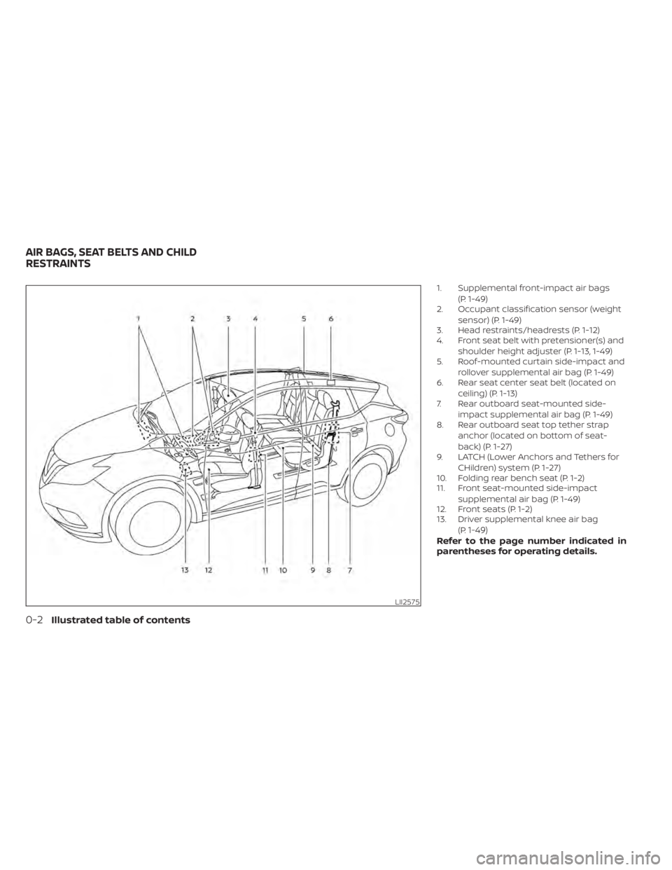 NISSAN MURANO 2020 Owner´s Manual 1. Supplemental front-impact air bags(P. 1-49)
2. Occupant classification sensor (weight
sensor) (P. 1-49)
3. Head restraints/headrests (P. 1-12)
4. Front seat belt with pretensioner(s) and
shoulder h NISSAN MURANO 2020 Owner´s Manual 1. Supplemental front-impact air bags(P. 1-49)
2. Occupant classification sensor (weight
sensor) (P. 1-49)
3. Head restraints/headrests (P. 1-12)
4. Front seat belt with pretensioner(s) and
shoulder h
