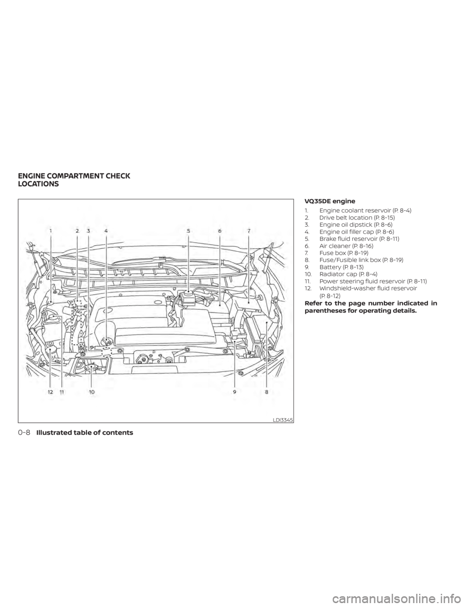 NISSAN MURANO 2020  Owner´s Manual VQ35DE engine
1. Engine coolant reservoir (P. 8-4)
2. Drive belt location (P. 8-15)
3. Engine oil dipstick (P. 8-6)
4. Engine oil filler cap (P. 8-6)
5. Brake fluid reservoir (P. 8-11)
6. Air cleaner 