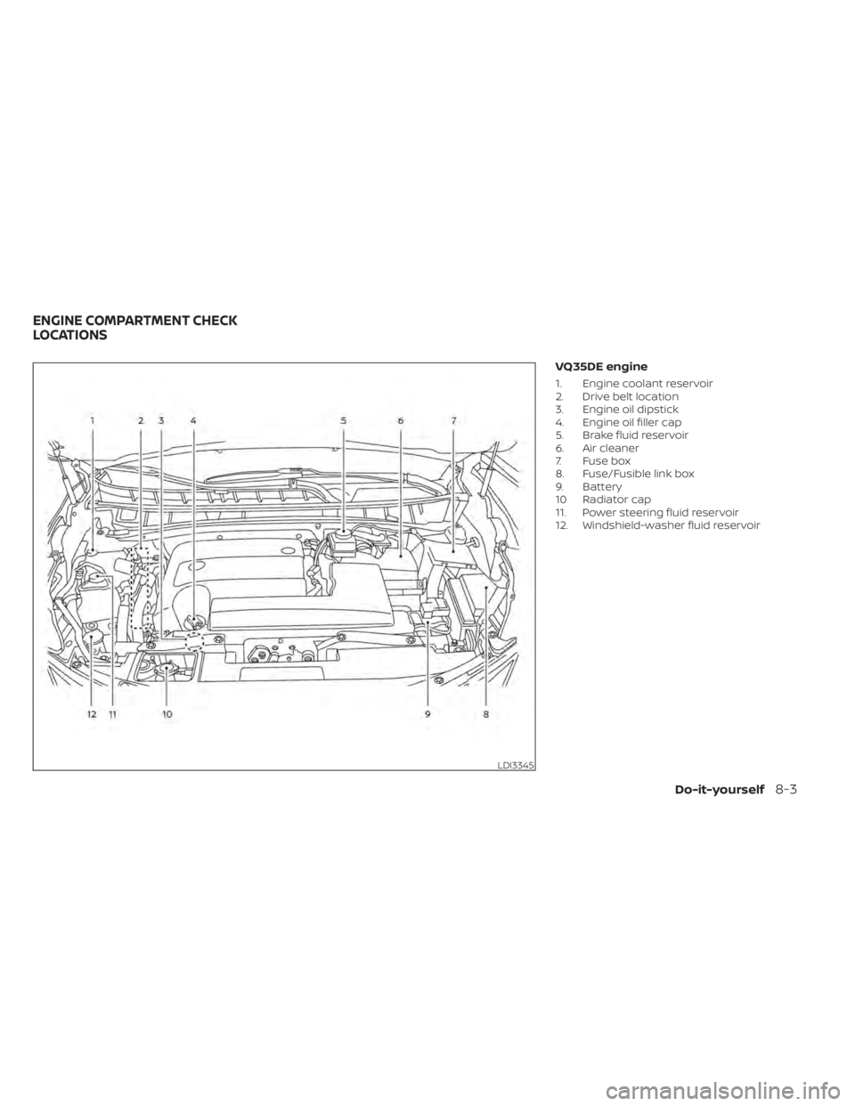 NISSAN MURANO 2020 Owner´s Manual VQ35DE engine
1. Engine coolant reservoir
2. Drive belt location
3. Engine oil dipstick
4. Engine oil filler cap
5. Brake fluid reservoir
6. Air cleaner
7. Fuse box
8. Fuse/Fusible link box
9. Battery NISSAN MURANO 2020 Owner´s Manual VQ35DE engine
1. Engine coolant reservoir
2. Drive belt location
3. Engine oil dipstick
4. Engine oil filler cap
5. Brake fluid reservoir
6. Air cleaner
7. Fuse box
8. Fuse/Fusible link box
9. Battery