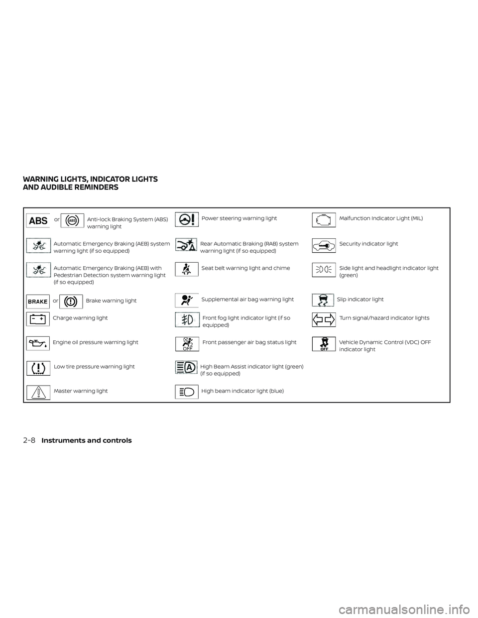 NISSAN MURANO 2019  Owner´s Manual orAnti-lock Braking System (ABS)
warning lightPower steering warning lightMalfunction Indicator Light (MIL)
Automatic Emergency Braking (AEB) system
warning light (if so equipped)Rear Automatic Brakin