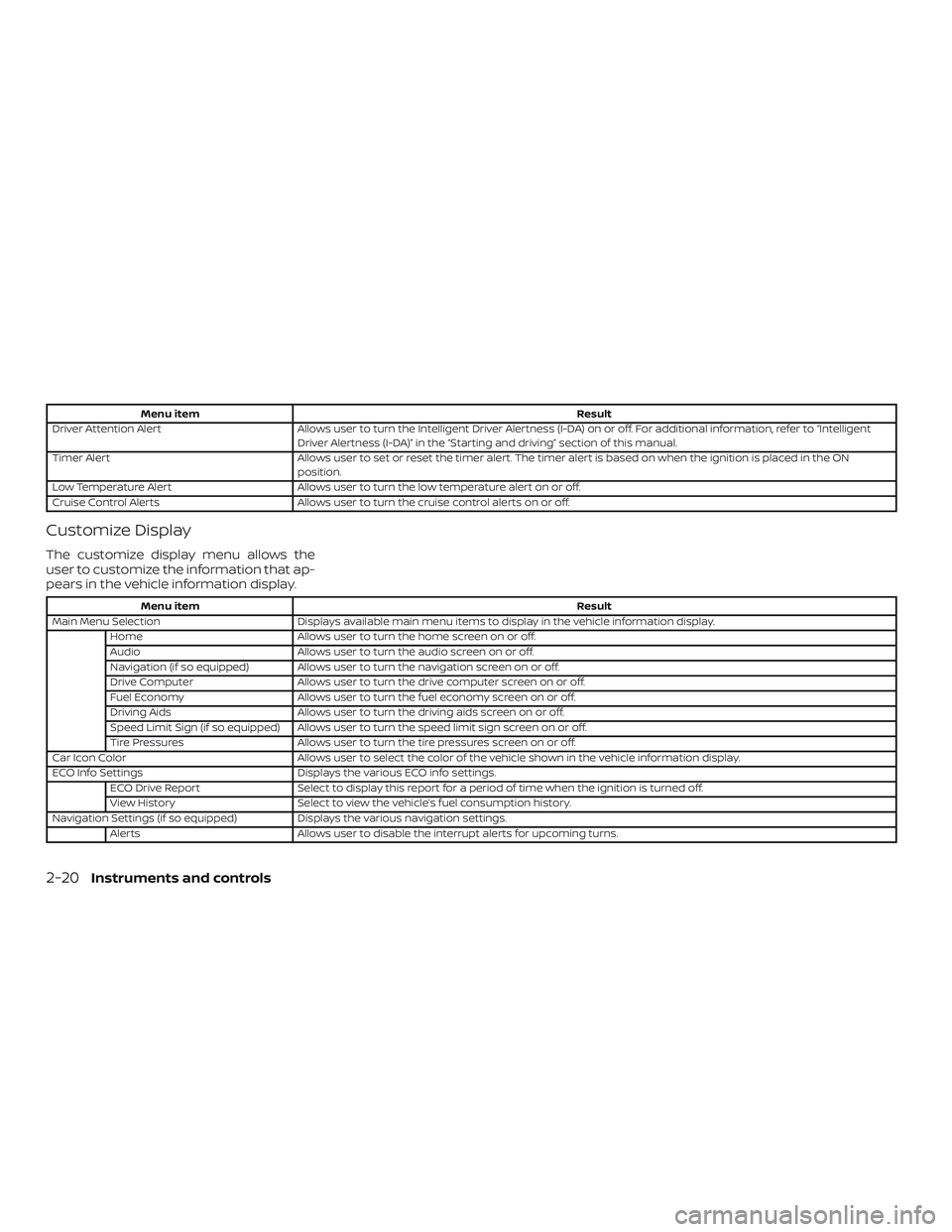 NISSAN MURANO 2019 Owner´s Manual Menu itemResult
Driver Attention Alert Allows user to turn the Intelligent Driver Alertness (I-DA) on or off. For additional information, refer to “Intelligent
Driver Alertness (I-DA)” in the “S NISSAN MURANO 2019 Owner´s Manual Menu itemResult
Driver Attention Alert Allows user to turn the Intelligent Driver Alertness (I-DA) on or off. For additional information, refer to “Intelligent
Driver Alertness (I-DA)” in the “S