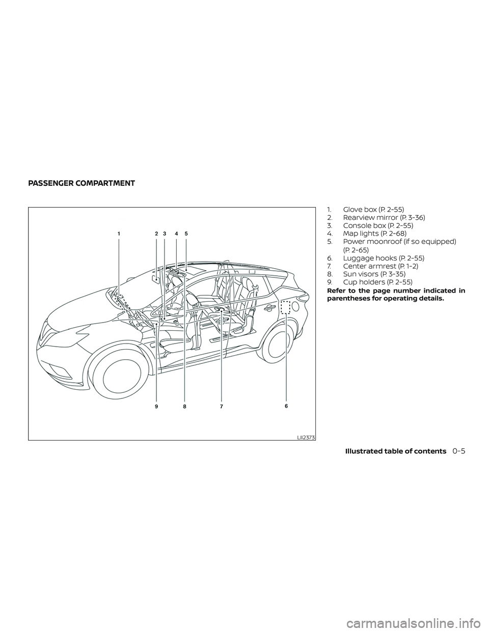 NISSAN MURANO 2019  Owner´s Manual 1. Glove box (P. 2-55)
2. Rearview mirror (P. 3-36)
3. Console box (P. 2-55)
4. Map lights (P. 2-68)
5. Power moonroof (if so equipped)(P. 2-65)
6. Luggage hooks (P. 2-55)
7. Center armrest (P. 1-2)
8