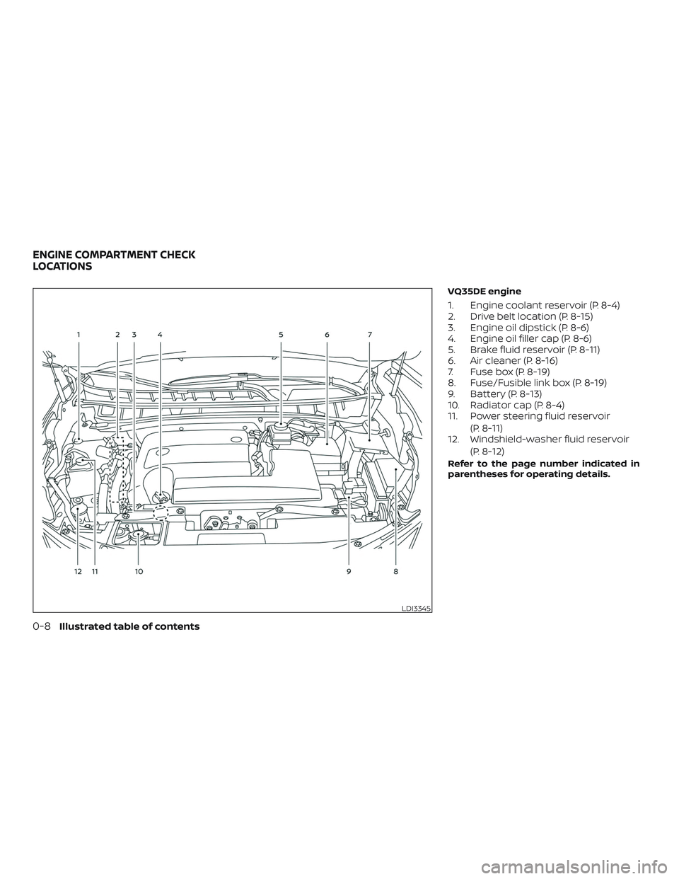 NISSAN MURANO 2019  Owner´s Manual VQ35DE engine
1. Engine coolant reservoir (P. 8-4)
2. Drive belt location (P. 8-15)
3. Engine oil dipstick (P. 8-6)
4. Engine oil filler cap (P. 8-6)
5. Brake fluid reservoir (P. 8-11)
6. Air cleaner 