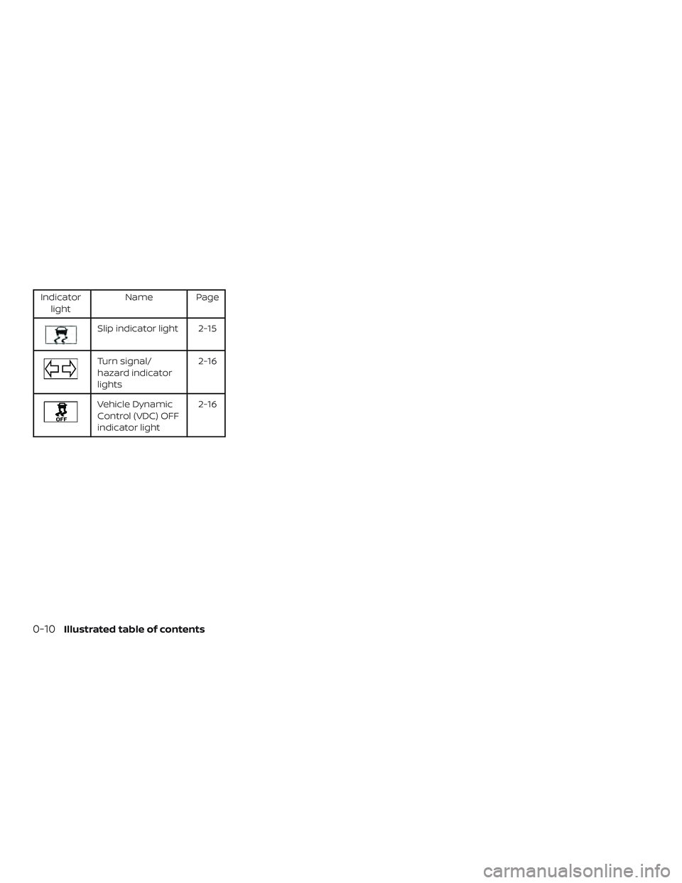 NISSAN MURANO 2019  Owner´s Manual Indicatorlight Name Page
Slip indicator light 2-15
Turn signal/
hazard indicator
lights 2-16
Vehicle Dynamic
Control (VDC) OFF
indicator light2-16
0-10Illustrated table of contents 