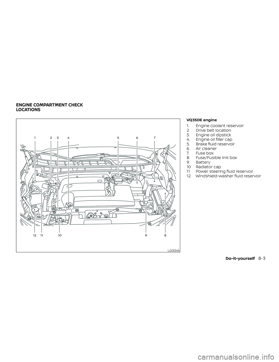 NISSAN MURANO 2019  Owner´s Manual VQ35DE engine
1. Engine coolant reservoir
2. Drive belt location
3. Engine oil dipstick
4. Engine oil filler cap
5. Brake fluid reservoir
6. Air cleaner
7. Fuse box
8. Fuse/Fusible link box
9. Battery