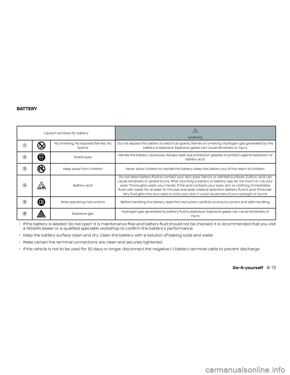 NISSAN MURANO 2019  Owner´s Manual Caution symbols for batteryWARNING
1No smoking, No exposed flames, NoSparks Do not expose the battery to electrical sparks, flames or smoking. Hydrogen gas generated by the
battery is explosive. Expl