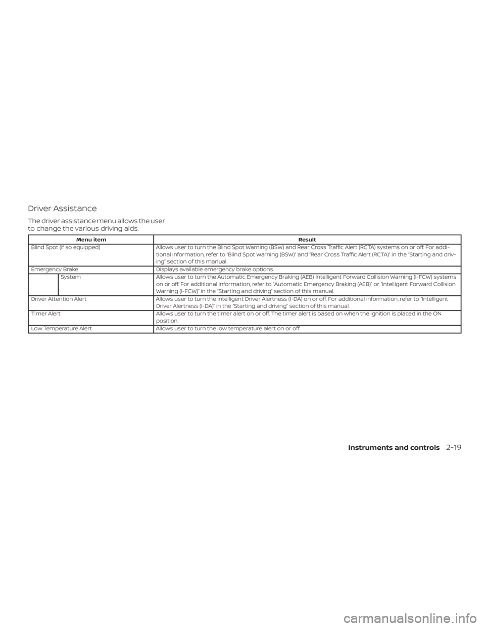 NISSAN MURANO 2018 Owner´s Manual Driver Assistance
The driver assistance menu allows the user
to change the various driving aids.
Menu itemResult
Blind Spot (if so equipped) Allows user to turn the Blind Spot Warning (BSW) and Rear C NISSAN MURANO 2018 Owner´s Manual Driver Assistance
The driver assistance menu allows the user
to change the various driving aids.
Menu itemResult
Blind Spot (if so equipped) Allows user to turn the Blind Spot Warning (BSW) and Rear C