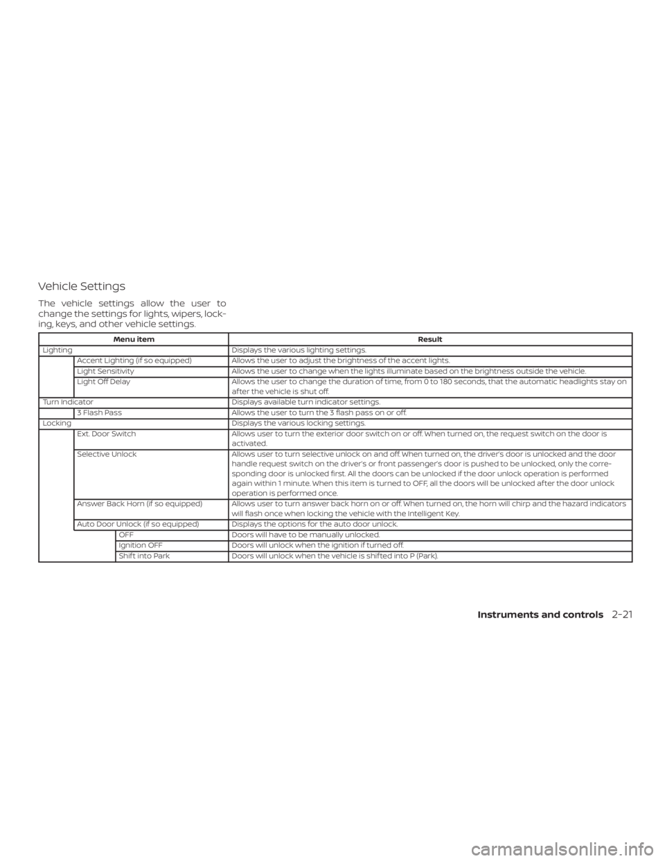 NISSAN MURANO 2018 Owner´s Manual Vehicle Settings
The vehicle settings allow the user to
change the settings for lights, wipers, lock-
ing, keys, and other vehicle settings.
Menu itemResult
Lighting Displays the various lighting sett NISSAN MURANO 2018 Owner´s Manual Vehicle Settings
The vehicle settings allow the user to
change the settings for lights, wipers, lock-
ing, keys, and other vehicle settings.
Menu itemResult
Lighting Displays the various lighting sett