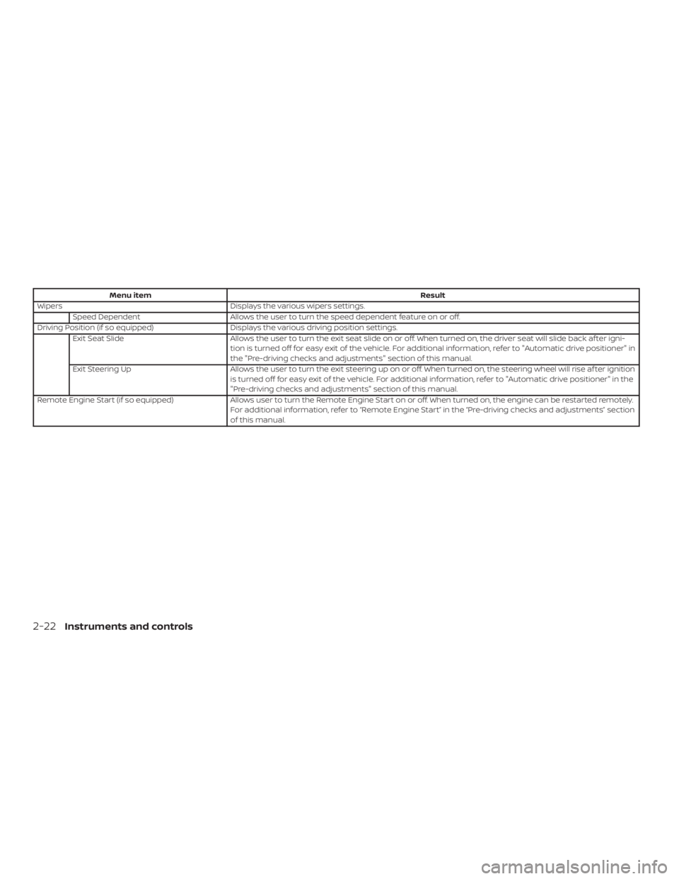 NISSAN MURANO 2018 Owner´s Manual Menu itemResult
Wipers Displays the various wipers settings.
Speed Dependent Allows the user to turn the speed dependent feature on or off.
Driving Position (if so equipped) Displays the various drivi NISSAN MURANO 2018 Owner´s Manual Menu itemResult
Wipers Displays the various wipers settings.
Speed Dependent Allows the user to turn the speed dependent feature on or off.
Driving Position (if so equipped) Displays the various drivi