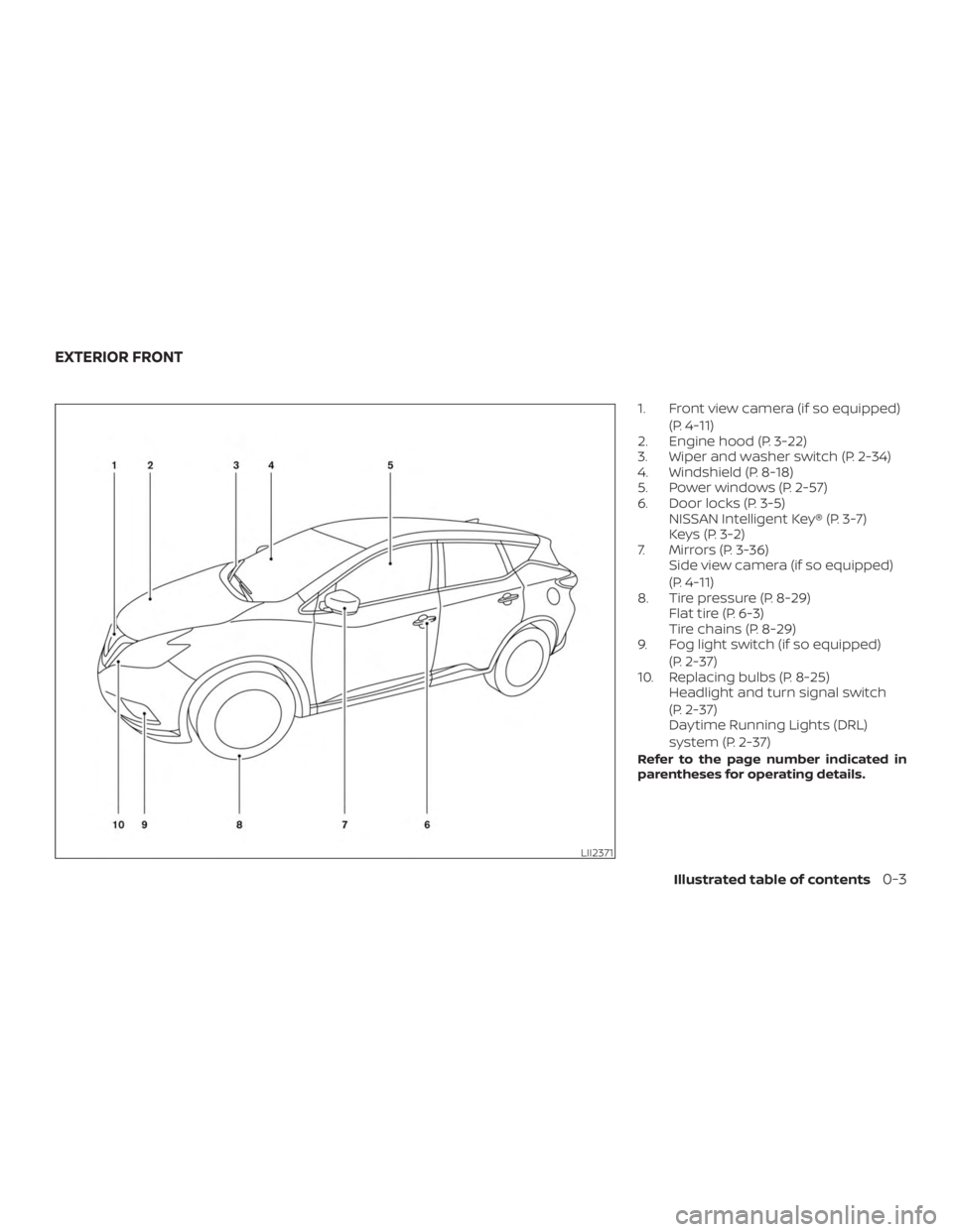 NISSAN MURANO 2018  Owner´s Manual 1. Front view camera (if so equipped)(P. 4-11)
2. Engine hood (P. 3-22)
3. Wiper and washer switch (P. 2-34)
4. Windshield (P. 8-18)
5. Power windows (P. 2-57)
6. Door locks (P. 3-5) NISSAN Intelligen