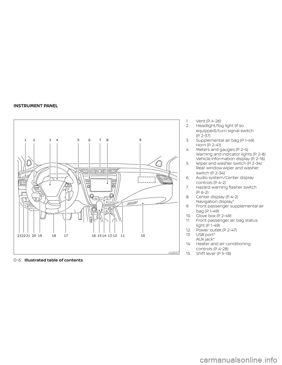 NISSAN MURANO 2018  Owner´s Manual 1. Vent (P. 4-26)
2. Headlight/fog light (if soequipped)/turn signal switch
(P. 2-37)
3. Supplemental air bag (P. 1-49) Horn (P. 2-41)
4. Meters and gauges (P. 2-4) Warning and indicator lights (P. 2-