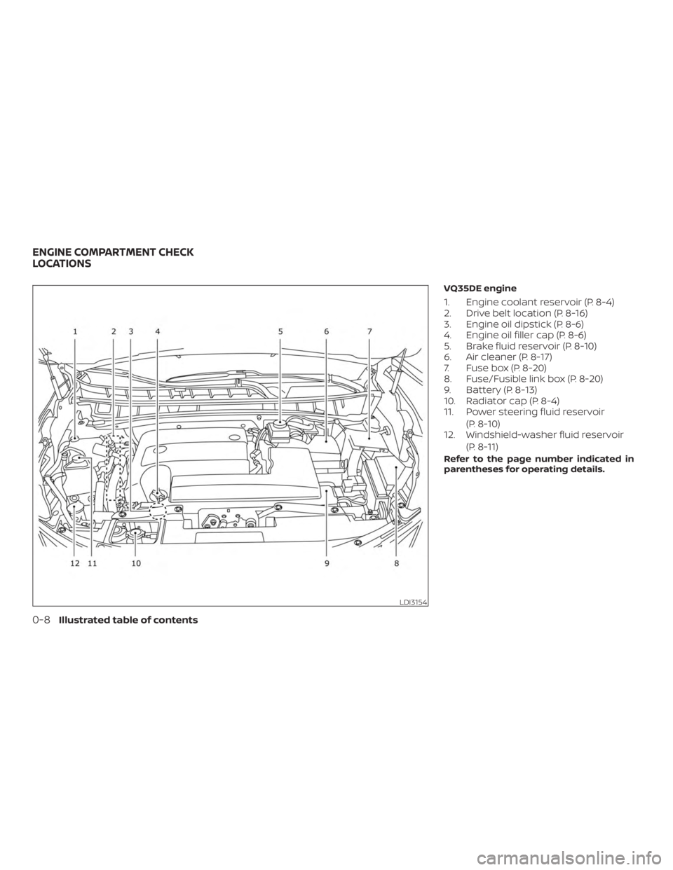 NISSAN MURANO 2018  Owner´s Manual VQ35DE engine
1. Engine coolant reservoir (P. 8-4)
2. Drive belt location (P. 8-16)
3. Engine oil dipstick (P. 8-6)
4. Engine oil filler cap (P. 8-6)
5. Brake fluid reservoir (P. 8-10)
6. Air cleaner 