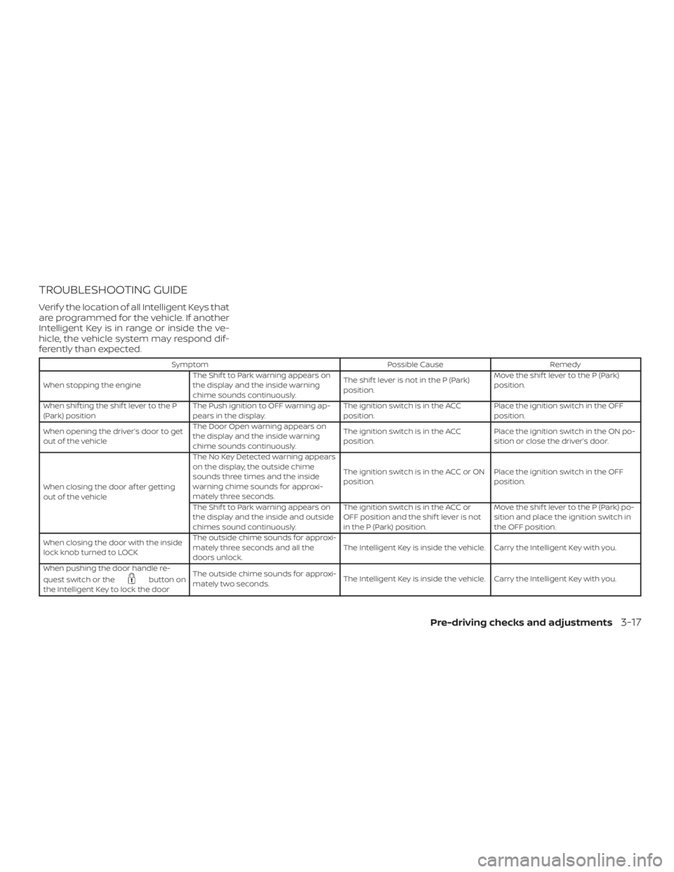 NISSAN MURANO 2018 Owner´s Manual TROUBLESHOOTING GUIDE
Verif y the location of all Intelligent Keys that
are programmed for the vehicle. If another
Intelligent Key is in range or inside the ve-
hicle, the vehicle system may respond d NISSAN MURANO 2018 Owner´s Manual TROUBLESHOOTING GUIDE
Verif y the location of all Intelligent Keys that
are programmed for the vehicle. If another
Intelligent Key is in range or inside the ve-
hicle, the vehicle system may respond d