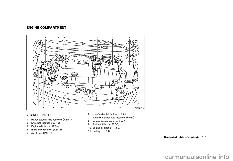 NISSAN MURANO 2011 Owner´s Manual Black plate (11,1)
Model "Z51-D" EDITED: 2010/ 7/ 23
SDI2172
VQ35DE ENGINE1. Power steering fluid reservoir (P.8-11)
2. Drive belt location (P.8-15)
3. Engine oil filler cap (P.8-8)
4. Brake fluid res NISSAN MURANO 2011 Owner´s Manual Black plate (11,1)
Model "Z51-D" EDITED: 2010/ 7/ 23
SDI2172
VQ35DE ENGINE1. Power steering fluid reservoir (P.8-11)
2. Drive belt location (P.8-15)
3. Engine oil filler cap (P.8-8)
4. Brake fluid res