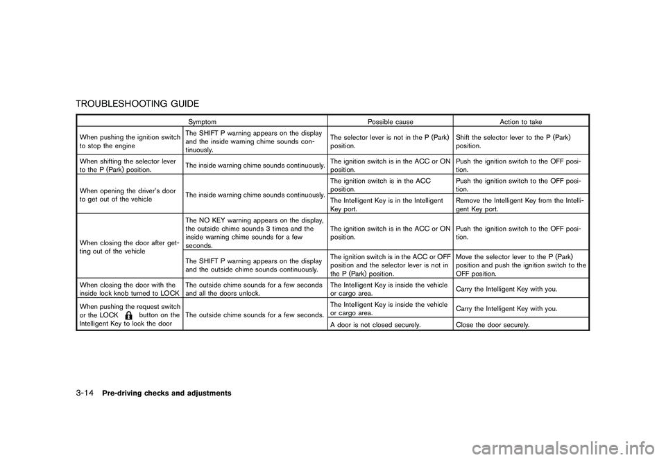 NISSAN MURANO 2011 Owner´s Manual Black plate (148,1)
Model "Z51-D" EDITED: 2010/ 7/ 23
TROUBLESHOOTING GUIDE
SymptomPossible causeAction to take
When pushing the ignition switch
to stop the engine The SHIFT P warning appears on the d NISSAN MURANO 2011 Owner´s Manual Black plate (148,1)
Model "Z51-D" EDITED: 2010/ 7/ 23
TROUBLESHOOTING GUIDE
SymptomPossible causeAction to take
When pushing the ignition switch
to stop the engine The SHIFT P warning appears on the d