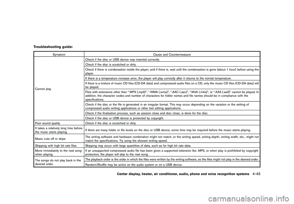 NISSAN MURANO 2011  Owner´s Manual Black plate (211,1)
Model "Z51-D" EDITED: 2010/ 7/ 23
Troubleshooting guide:
SymptomCause and Countermeasure
Cannot play Check if the disc or USB device was inserted correctly.
Check if the disc is sc