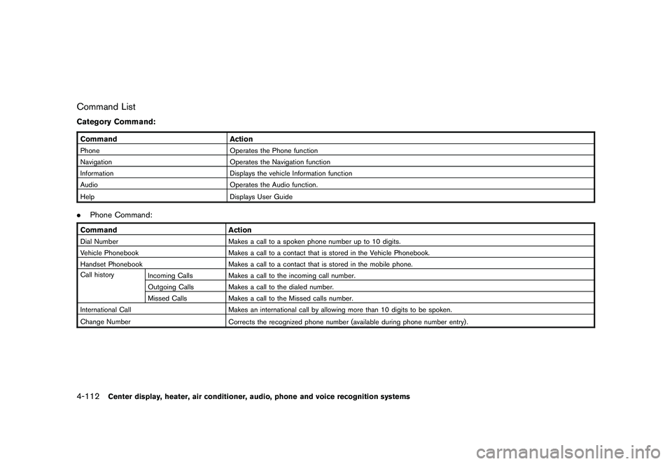 NISSAN MURANO 2011  Owner´s Manual Black plate (280,1)
Model "Z51-D" EDITED: 2010/ 7/ 23
Command ListCategory Command:CommandActionPhone Operates the Phone function
Navigation Operates the Navigation function
Information Displays the v